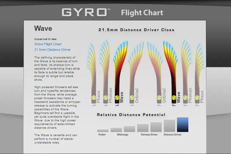 MVP Wave Proton Distance Driver